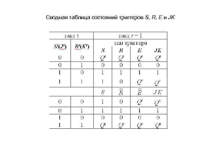 Сводная таблица состояний триггеров S, R, E и JK 