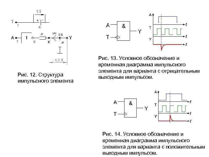 Рис. 12. Структура импульсного элемента Рис. 13. Условное обозначение и временная диаграмма импульсного элемента