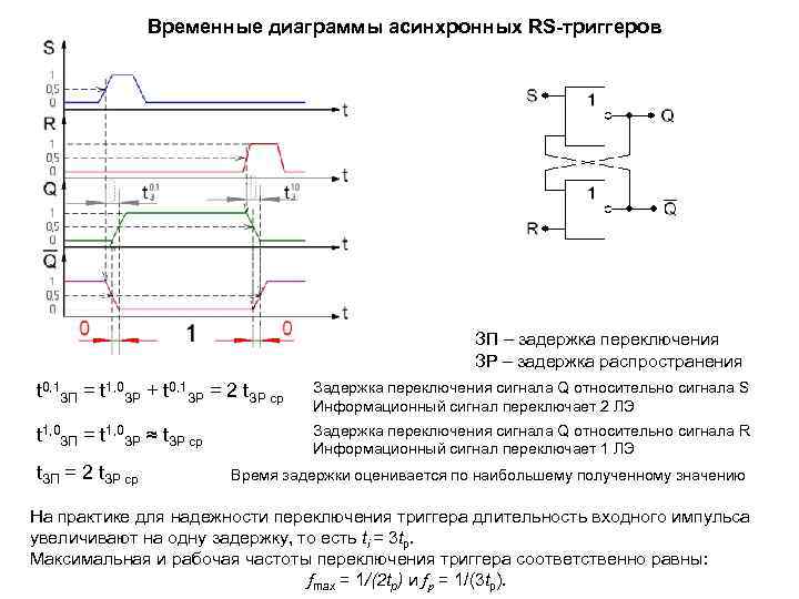 Временная диаграмма работы дешифраторной ячейки