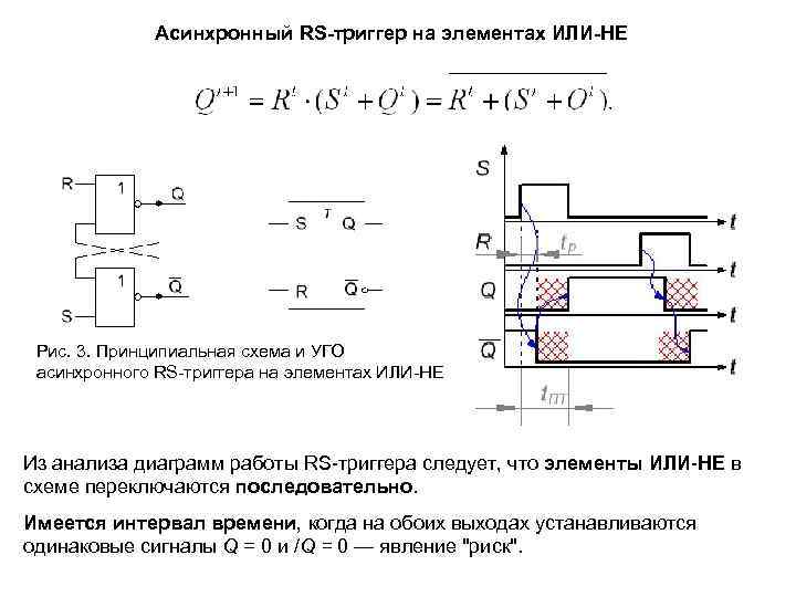 Асинхронный RS-триггер на элементах ИЛИ-НЕ Рис. 3. Принципиальная схема и УГО асинхронного RS-триггера на