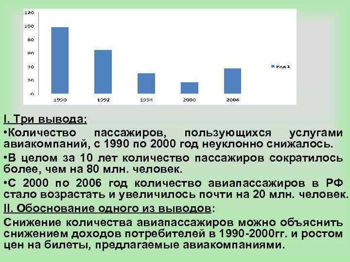 Количество пассажиров. Вывод по 1990-2000 годы. В73н количество пассажиров. Пассажиры пользующиеся картой динамика. Пассажиры пользующиеся 