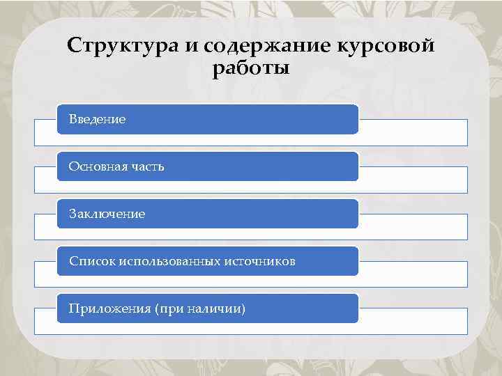 Структура и содержание курсовой работы Введение Основная часть Заключение Список использованных источников Приложения (при
