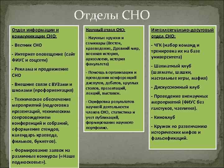 Отделы СНО Отдел информации и коммуникации СНО: - Вестник СНО - Интернет оповещение (сайт
