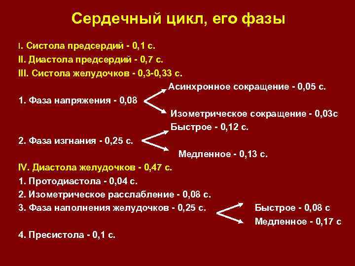 Сердечный цикл, его фазы I. Систола предсердий - 0, 1 с. II. Диастола предсердий