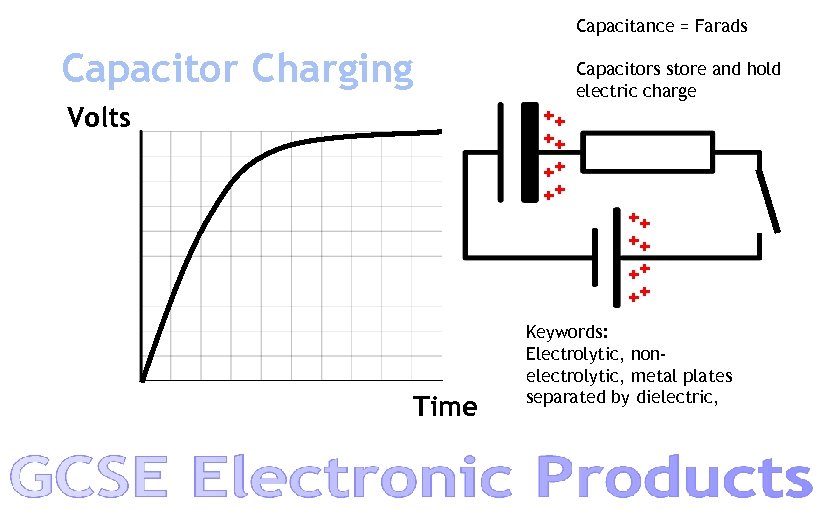 Capacitance = Farads Capacitor Charging Volts Capacitors store and hold electric charge ++ ++