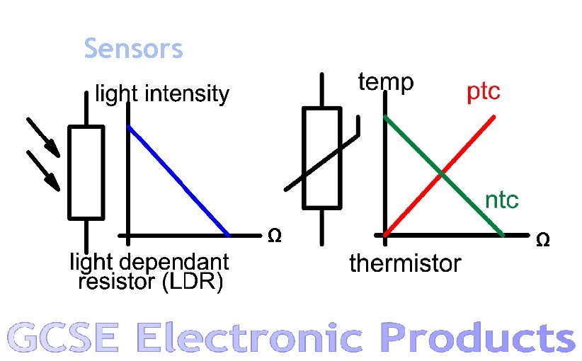 Sensors Ω Ω 