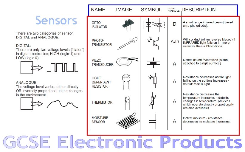 Sensors 