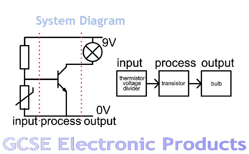 System Diagram 