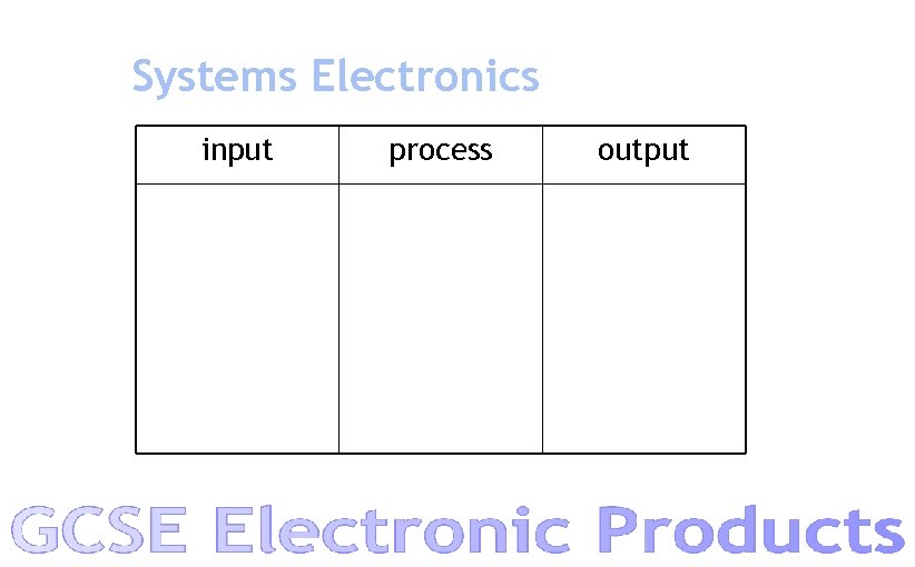 Systems Electronics input process output 