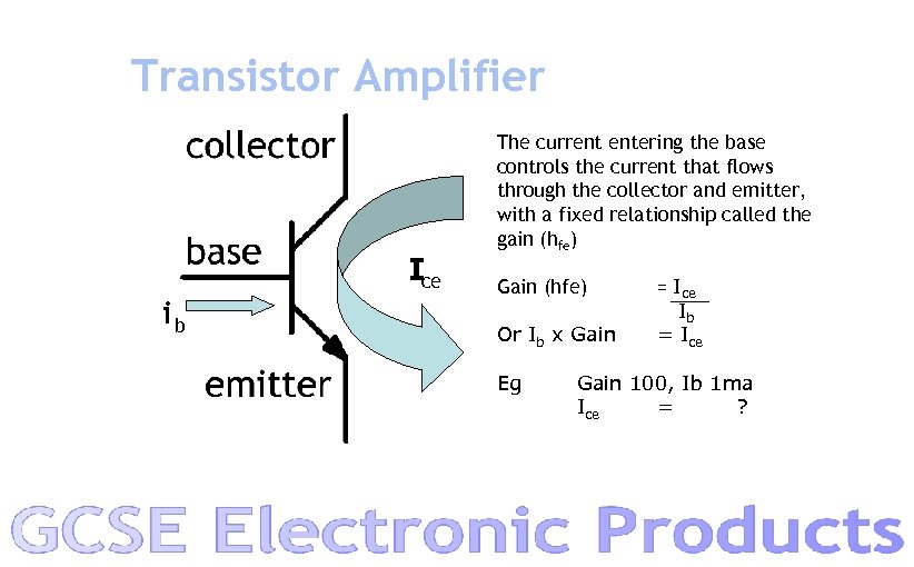 Transistor Amplifier Ice ib The current entering the base controls the current that flows