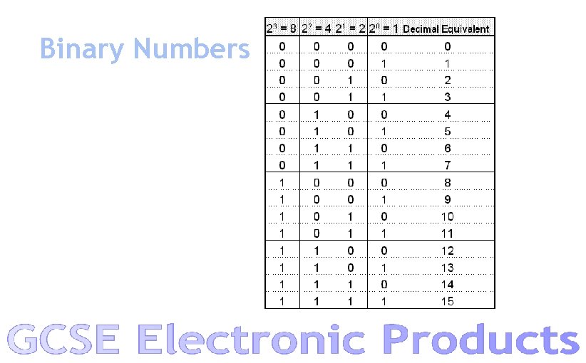 Binary Numbers 