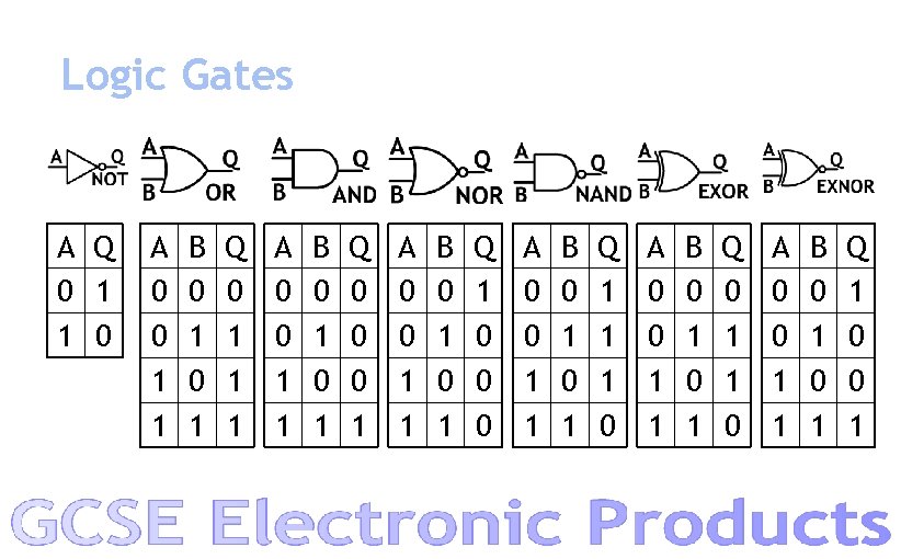 Logic Gates A Q 0 1 1 0 A 0 0 1 1 B