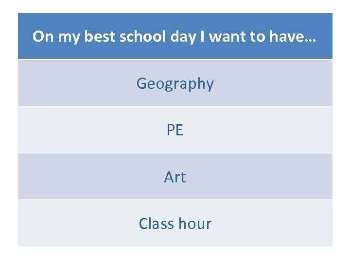 On my best school day I want to have… Geography PE Art Сlass hour