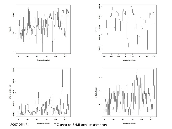 2007 -05 -15 TIG session 3+Millennium database 