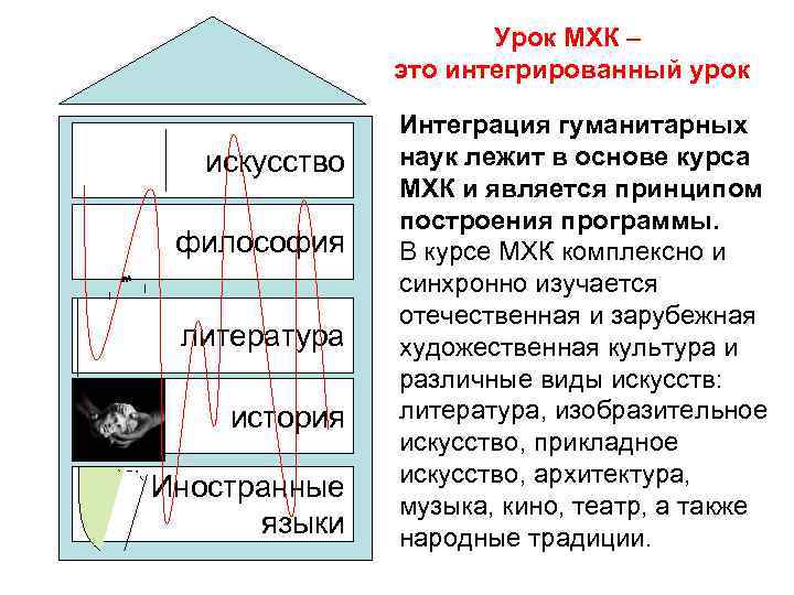 Урок МХК – это интегрированный урок искусство философия литература история Иностранные языки Интеграция гуманитарных
