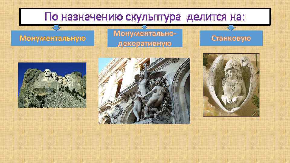 По назначению скульптура делится на: Монументальную Монументальнодекоративную Станковую 