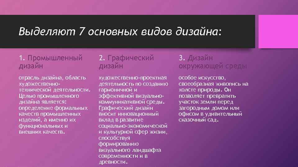 Выделяют 7 основных видов дизайна: 1. Промышленный дизайн 2. Графический дизайн 3. Дизайн окружающей