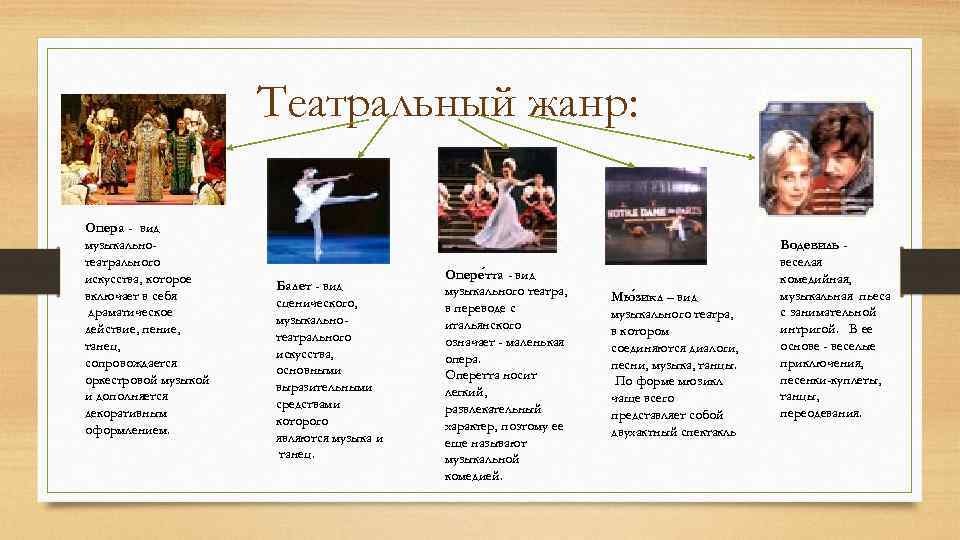 Театральный жанр: Опера - вид музыкальнотеатрального искусства, которое включает в себя драматическое действие, пение,