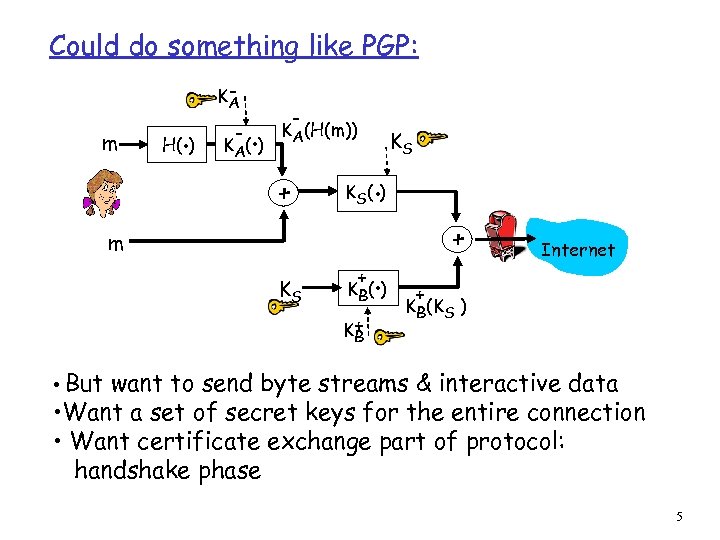 Could do something like PGP: m . H( ) KA - . K A(