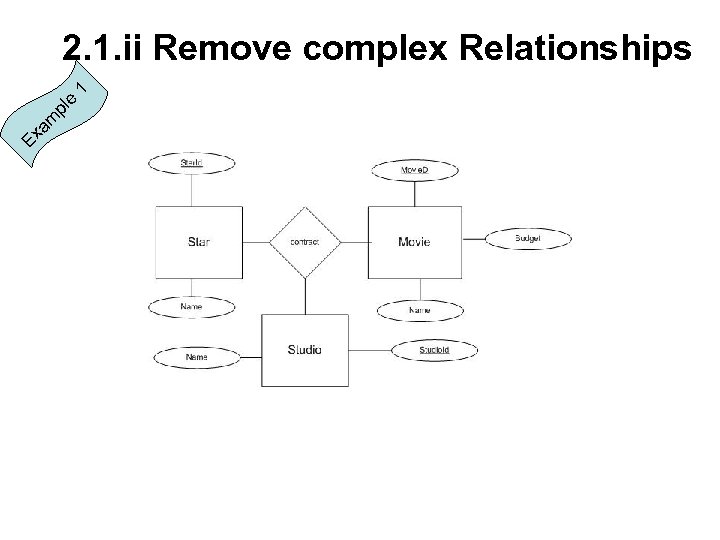Ex am pl e 1 2. 1. ii Remove complex Relationships 