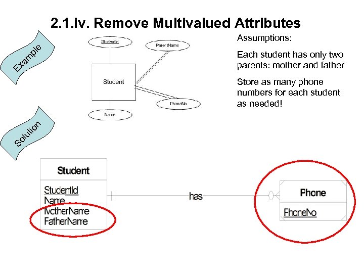 2. 1. iv. Remove Multivalued Attributes Ex am pl e Assumptions: Each student has