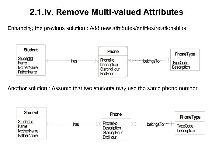 2. 1. iv. Remove Multi-valued Attributes Enhancing the previous solution : Add new attributes/entities/relationships