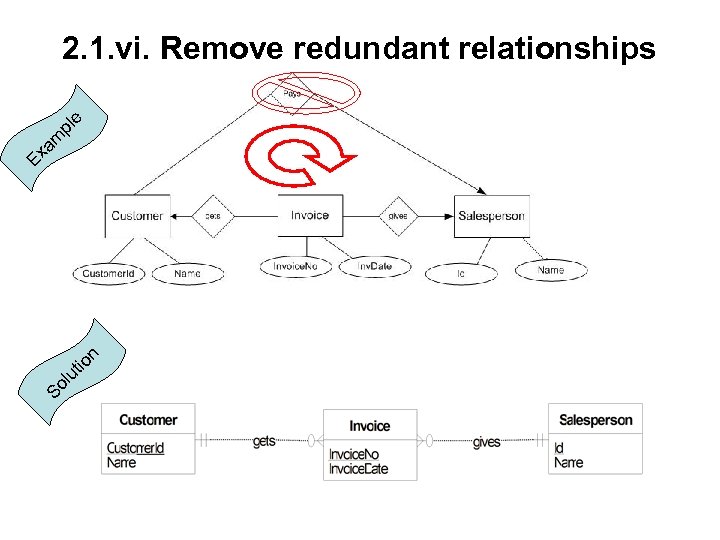 So lu t io n Ex am pl e 2. 1. vi. Remove redundant