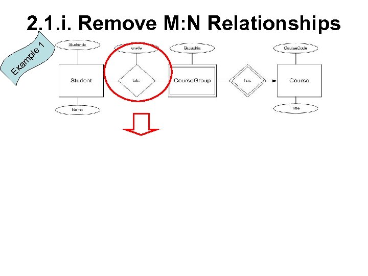 Ex am pl e 1 2. 1. i. Remove M: N Relationships 