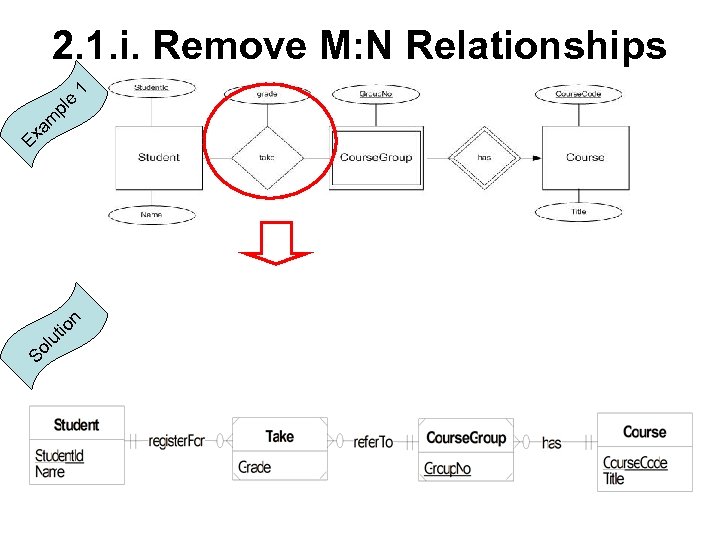 So lu t io n Ex am pl e 1 2. 1. i. Remove