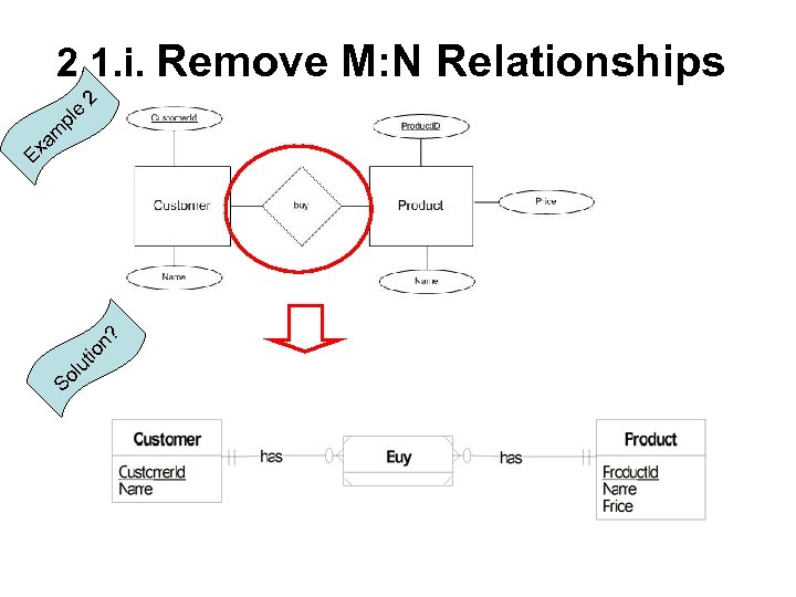 So l ut io n? Ex am pl e 2 2. 1. i. Remove