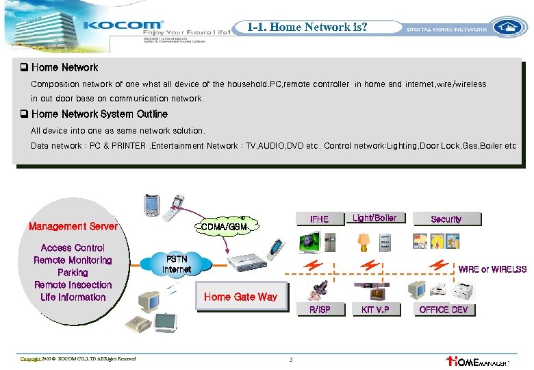 1 -1. Home Network is? Home Network Composition network of one what all device