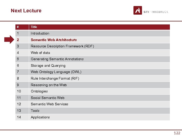 Next Lecture # Title 1 Introduction 2 Semantic Web Architecture 3 Resource Description Framework