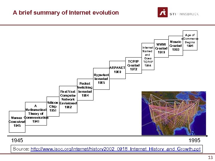 A brief summary of Internet evolution WWW Packet Switching First Vast Invented 1964 Computer