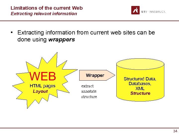 Limitations of the current Web Extracting relevant information • Extracting information from current web