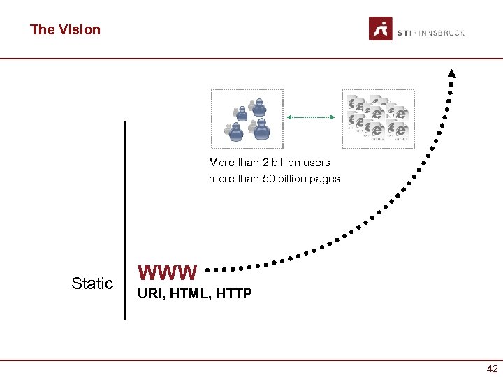 The Vision More than 2 billion users more than 50 billion pages Static WWW
