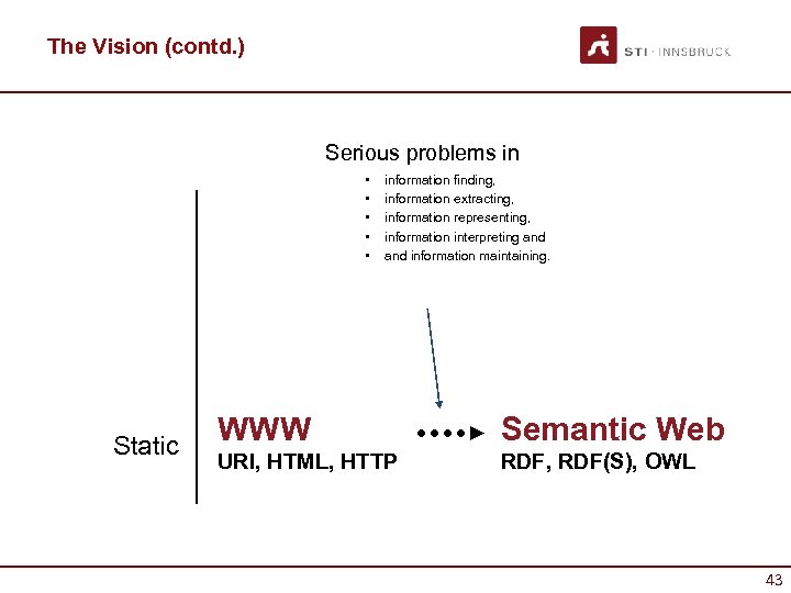 The Vision (contd. ) Serious problems in • • • Static information finding, information