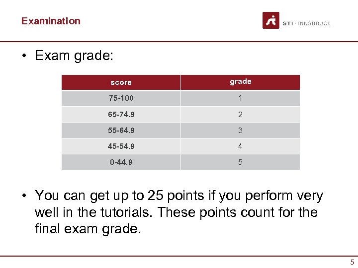 Examination • Exam grade: score grade 75 -100 1 65 -74. 9 2 55