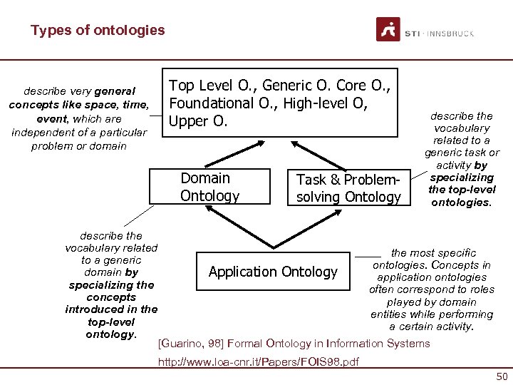 Types of ontologies describe very general concepts like space, time, event, which are independent