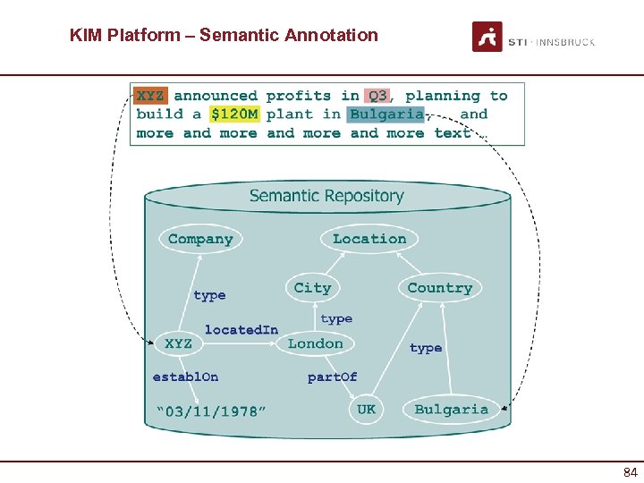KIM Platform – Semantic Annotation 84 