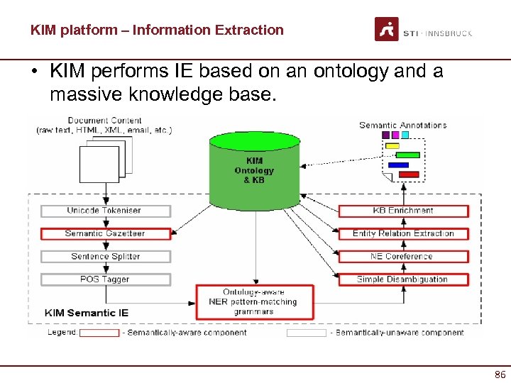 KIM platform – Information Extraction • KIM performs IE based on an ontology and