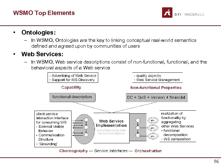 WSMO Top Elements • Ontologies: – In WSMO, Ontologies are the key to linking