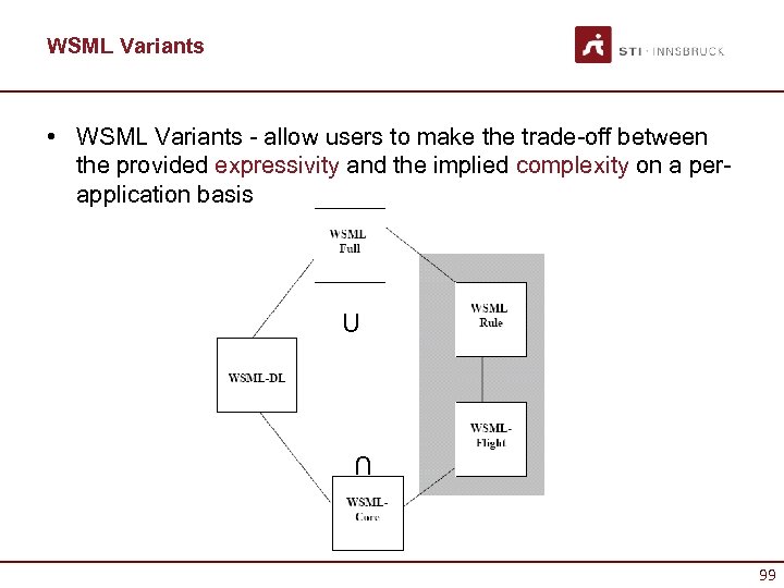 WSML Variants • WSML Variants - allow users to make the trade-off between the
