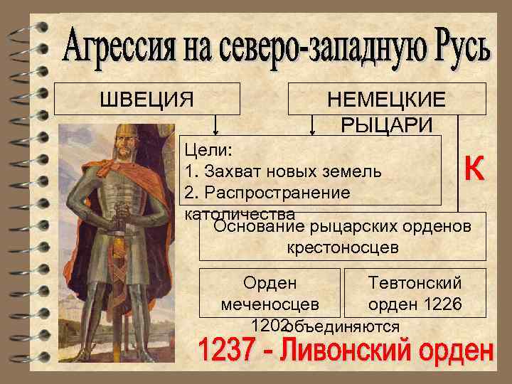 ШВЕЦИЯ НЕМЕЦКИЕ РЫЦАРИ Цели: 1. Захват новых земель 2. Распространение католичества Основание рыцарских орденов