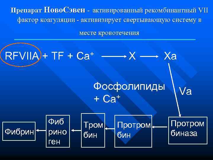 Препарат Ново. Сэвен - активированный рекомбинантный VII фактор коагуляции - активизирует свертывающую систему в