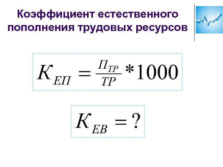 Коэффициент естественного пополнения трудовых ресурсов 