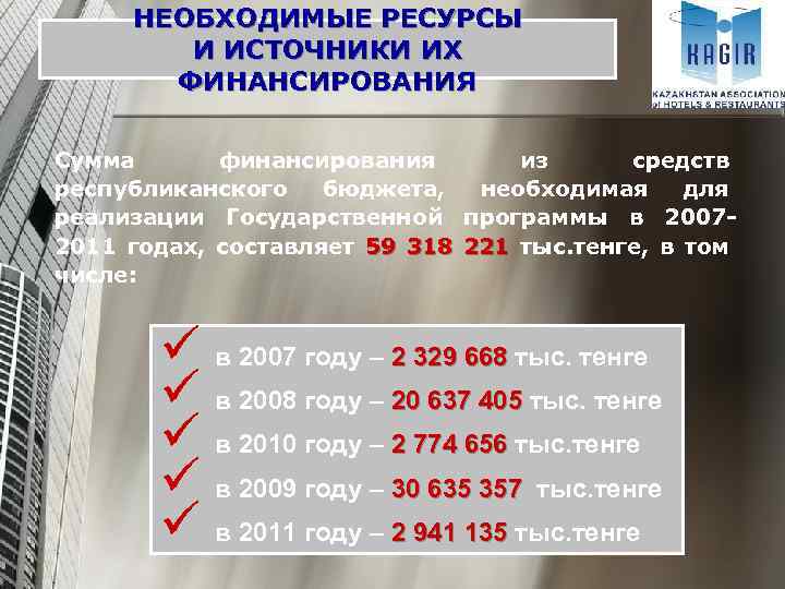 НЕОБХОДИМЫЕ РЕСУРСЫ И ИСТОЧНИКИ ИХ ФИНАНСИРОВАНИЯ Сумма финансирования из средств республиканского бюджета, необходимая для