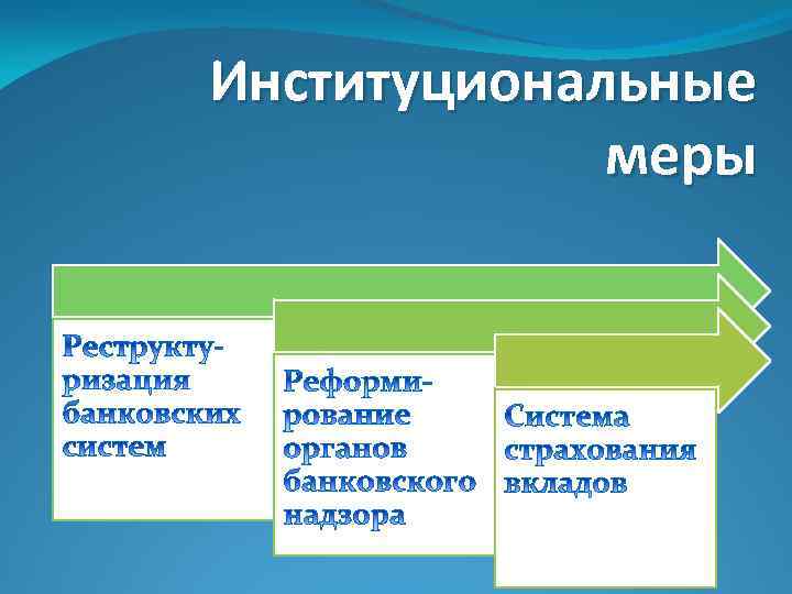 Институциональные меры 