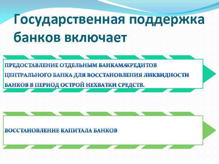 Государственная поддержка банков включает 