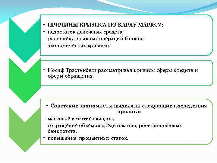  • • ПРИЧИНЫ КРИЗИСА ПО КАРЛУ МАРКСУ: недостаток денежных средств; рост спекулятивных операций
