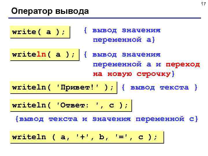 Оператор вывода write( a ); { вывод значения переменной a} writeln( a ); {